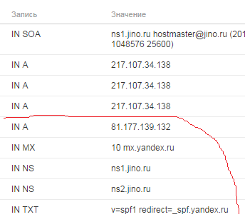 Сверху параметры сервера, на котором лежит сайт, а ниже красной линии параметры почты.
