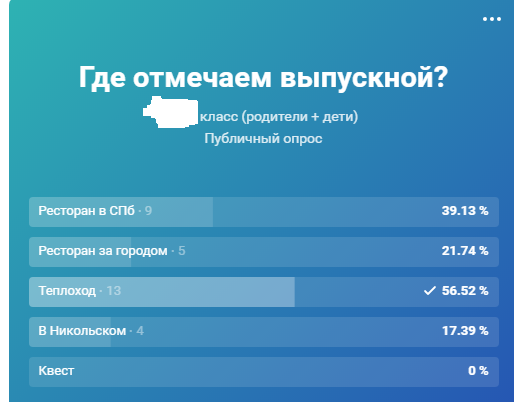 Здесь и далее- скриншоты из групп в ВК