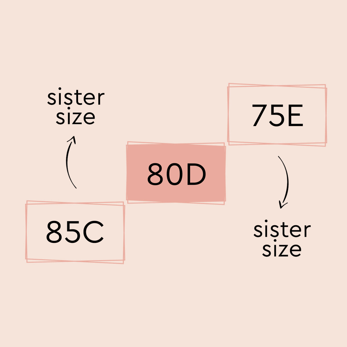 Сестрички размеру 75б. 80c взаимозаменяемый размер. Sister Size of 75c. A 2 Size. Sisters rule