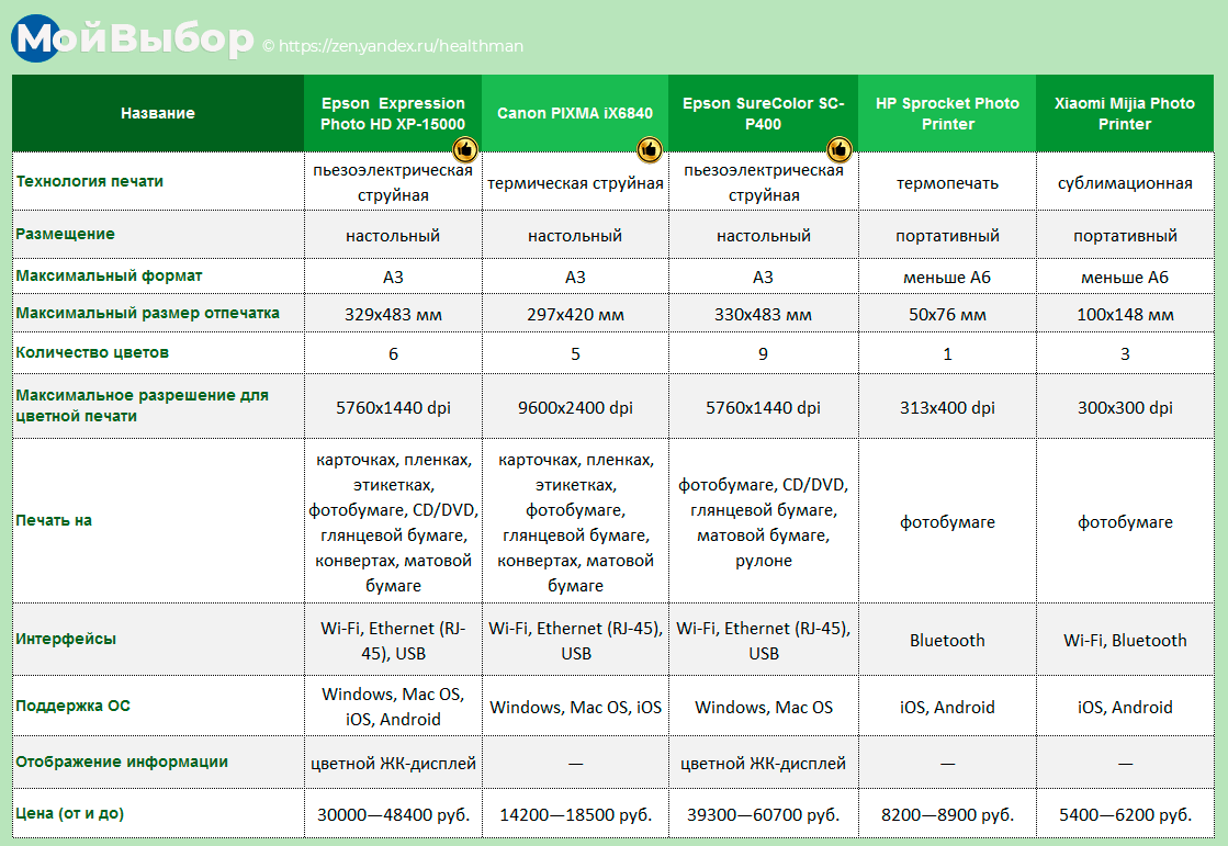 Выбор дзен рассказ