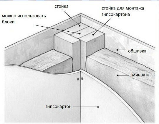 усиленный угол из 4х досок