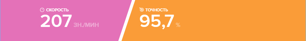 Скорость печати