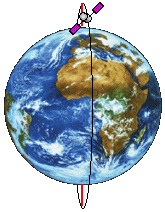 Полярная орбита