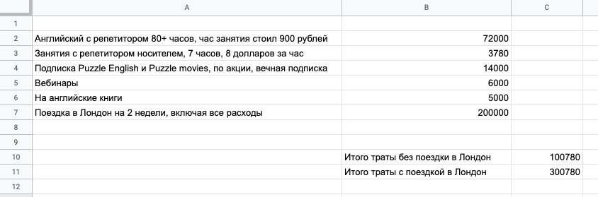Расчет моих расходов на изучение английского языка