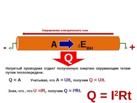 Нагреваясь, проводник отдает часть теплоты окружающей среде