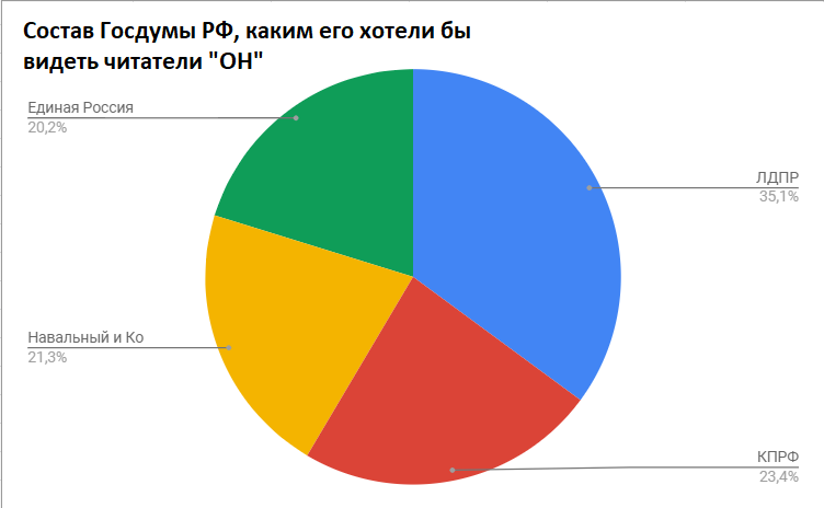 Савельев Максим