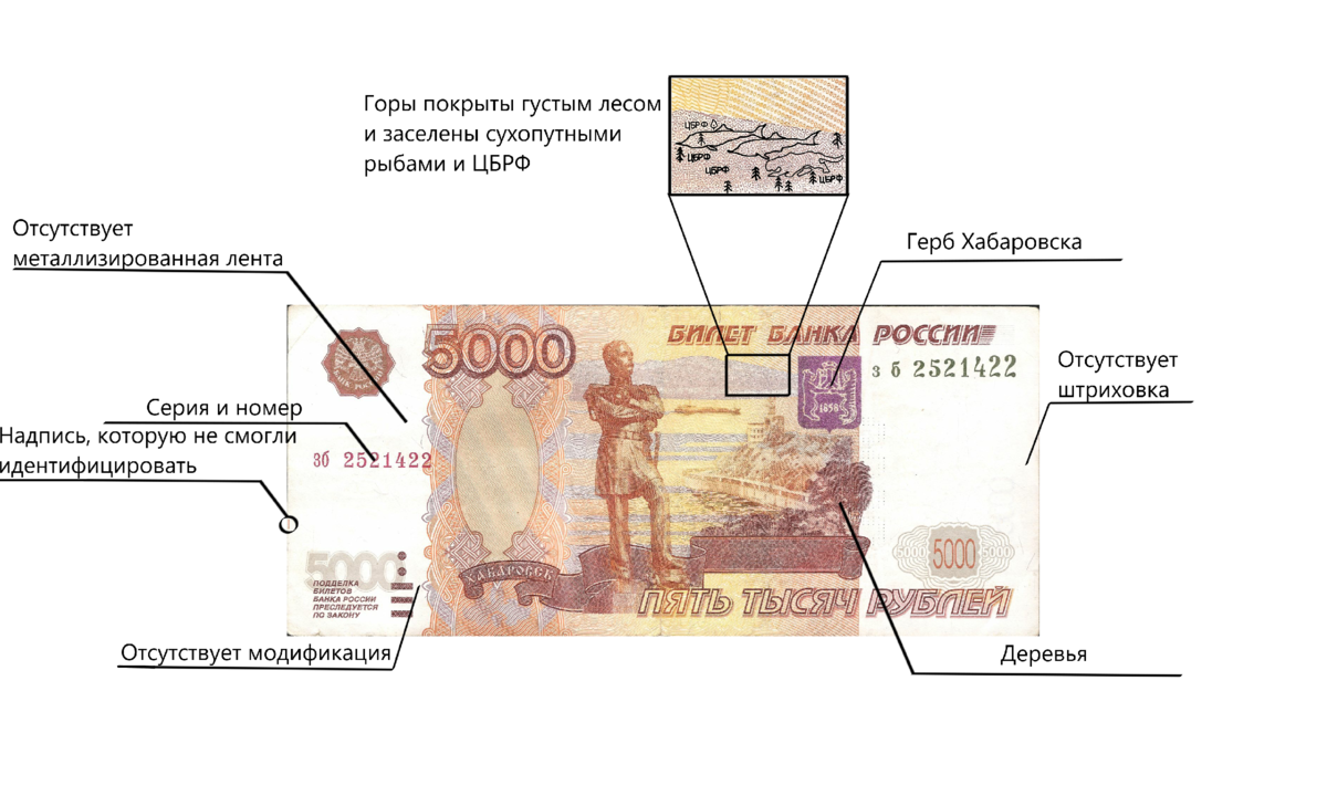 2000 рублей. 2017