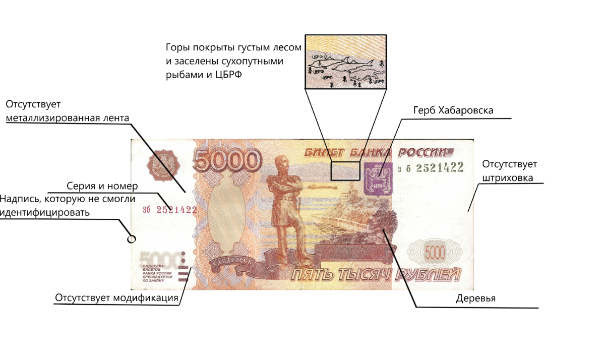 Летом 2023 года появится настоящая банкнота с видами Екатеринбурга - KP.RU