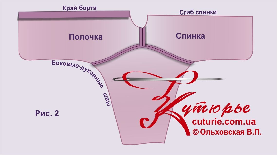 Построение выкройки-основы плечевого изделия