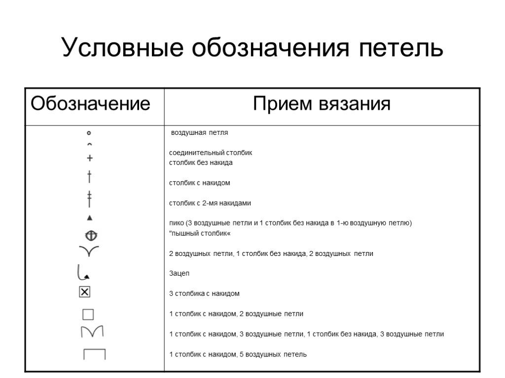 Обозначение темы. Условные обозначения вязания крючком. Условные обозначения петель для вязания крючком. Обозначения петель в вязании крючком на схемах. Воздушная петля крючком условное обозначение.