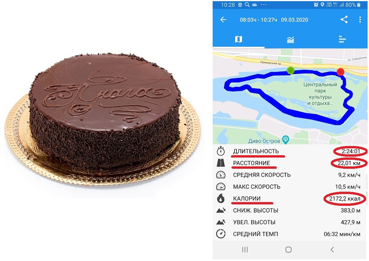 Калорийность одного торта "Прага" равна затратам на полумарафон (22 км за 2.5 часа)))