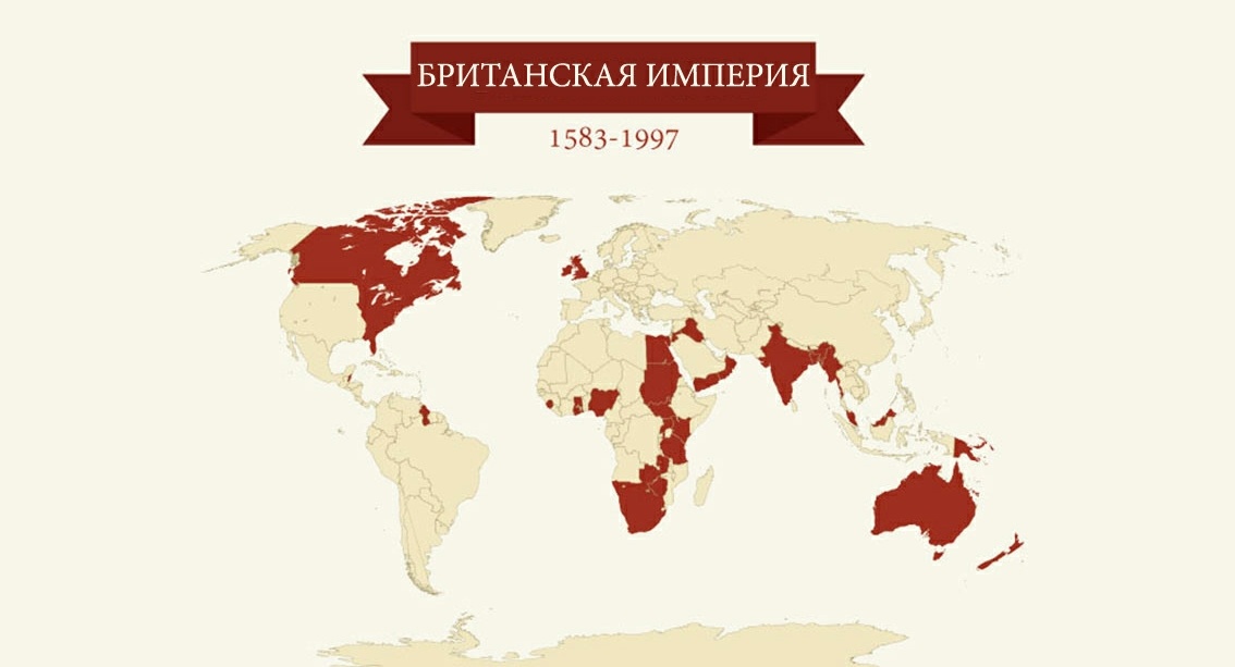 Британская империя