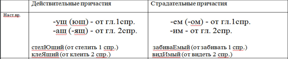 12 задание егэ примеры