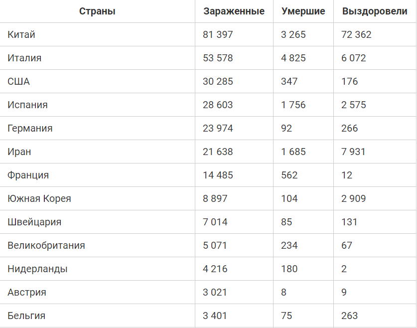 23 марта 2020 года. Данные по зараженным и умершим.