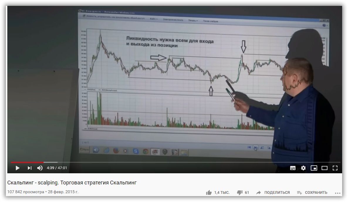 Захват Ликвидности – стратегия крупного игрока на бирже. | Скальпинг  интрадей. | Дзен