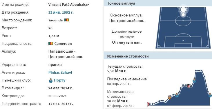 Основные данные