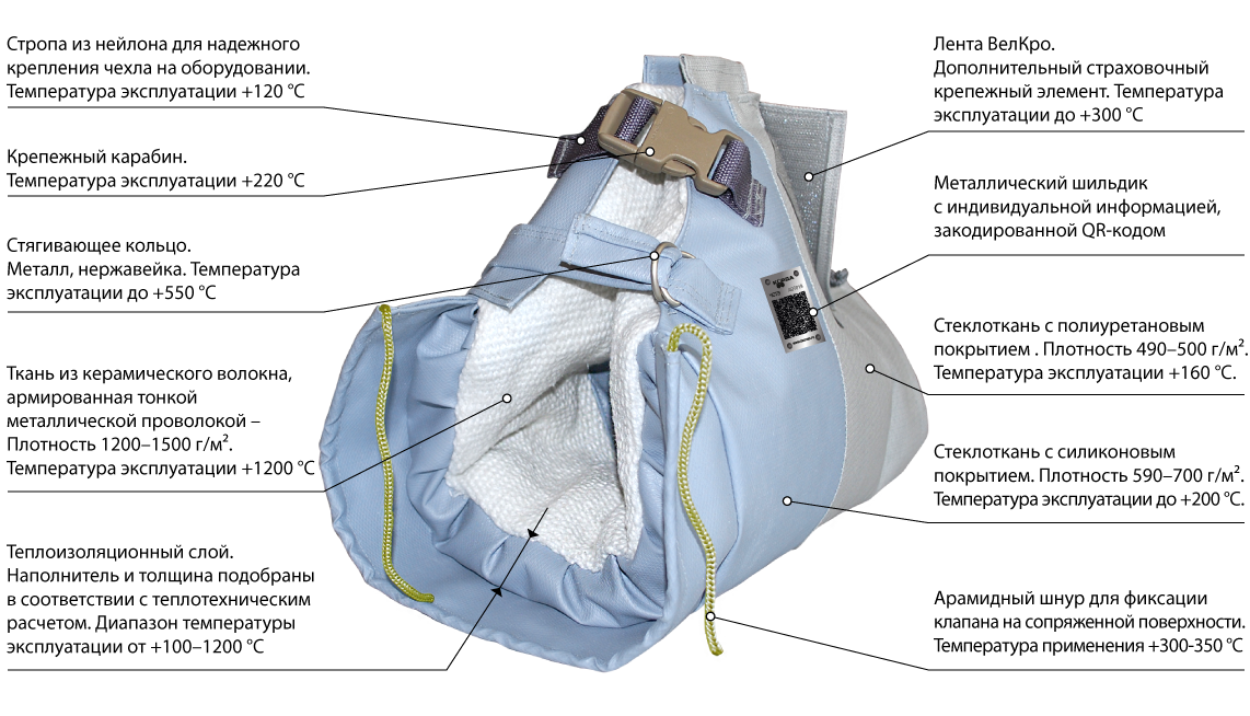 КОМПАНИЯ КОРДА - ЛИДЕР ПО ПРОИЗВОДСТВУ ЭНЕРГОСБЕРЕГАЮЩИХ ЧЕХЛОВ