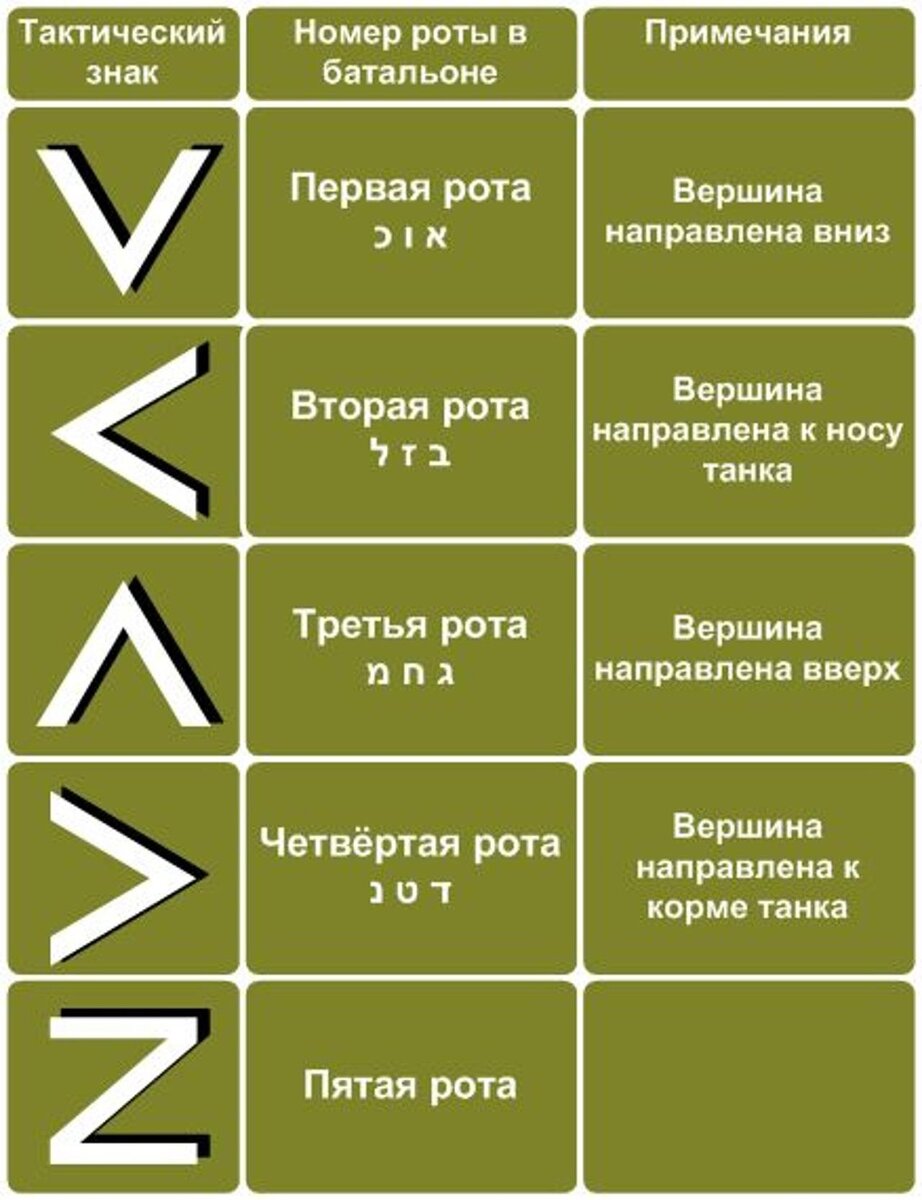 Зачем НАТО наносит стрелки на свои танки? | VarТехник | Дзен