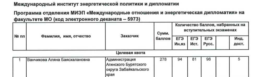 Фрагмент приказа ректора от 22.08.2020 г. о зачислении в рамках целевой квоты на сайте приемной комиссии МГИМО