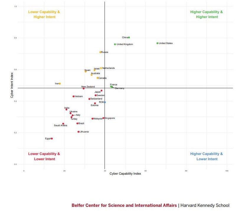 Источник: https://www.belfercenter.org/sites/default/files/2020-09/NCPI_2020.pdf
