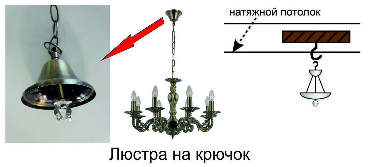 Установка люстры на натяжной потолок - инструкция и способы крепления