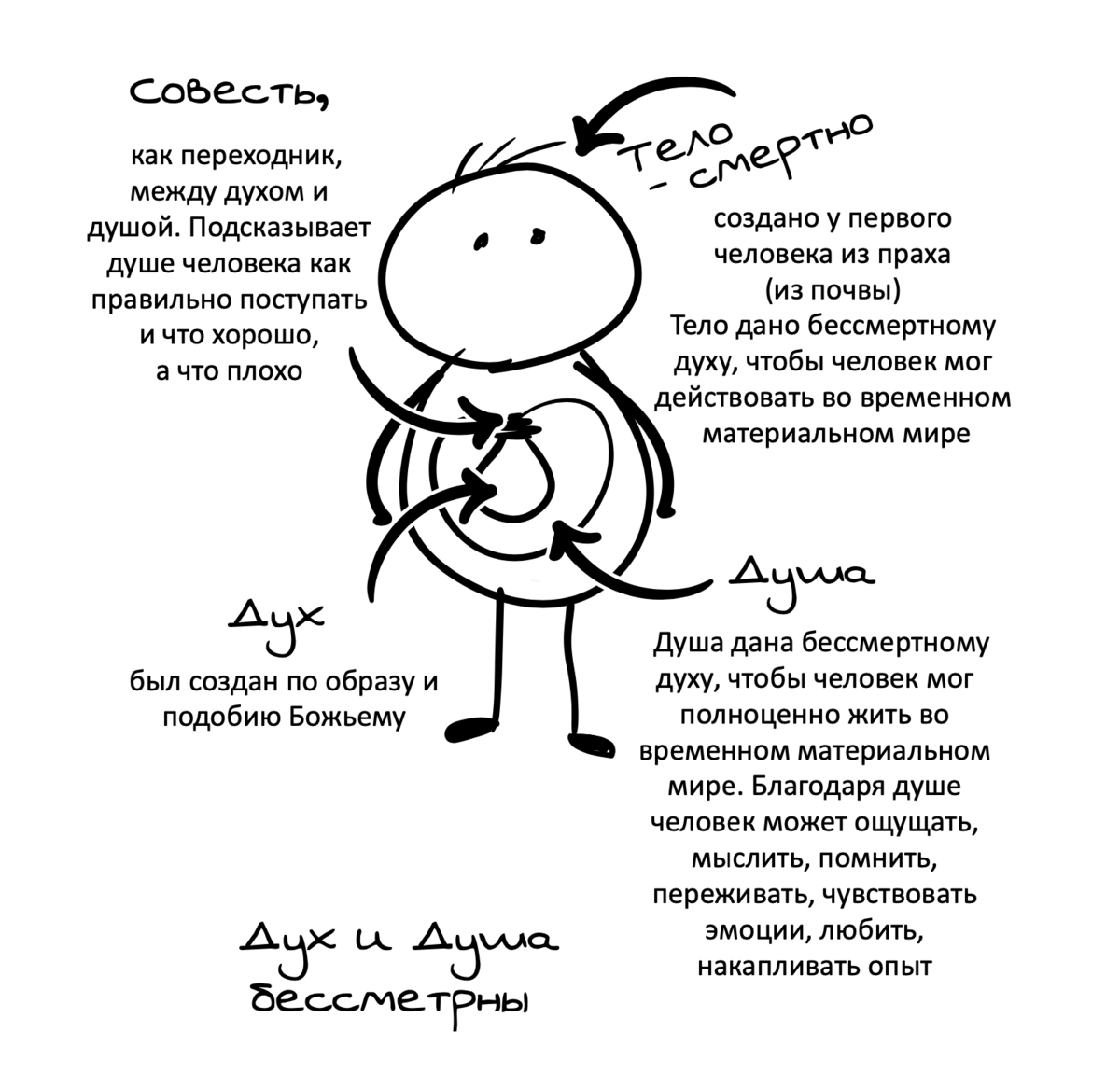 Пятисвечие: что это значит и как его отмечать