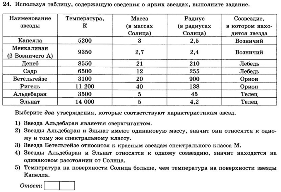 Выберите два утверждения о звездах которые соответствуют диаграмме средняя плотность гигантов