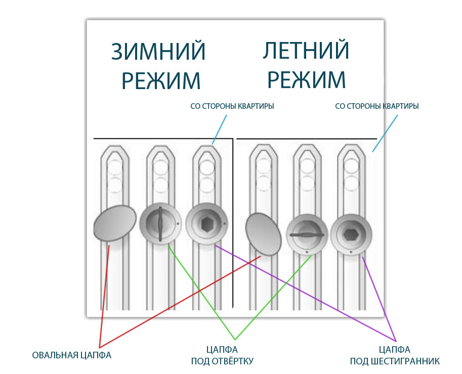 вот она самая