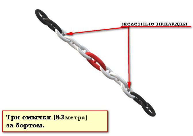 (рисунок автора)