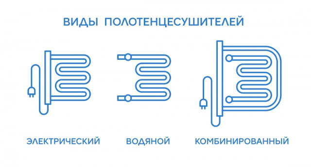 Как отремонтировать водяной полотенцесушитель?