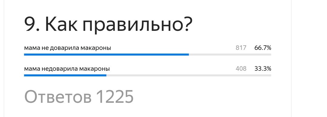 Небыло слитно или раздельно