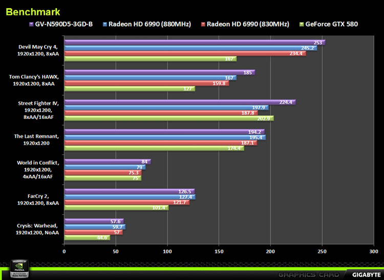 Rx 5700 xt in 3dmark. Rx 590 vs 1080ti. Rx590 vs 1060. Rx 590 gme. Gtx 590 vs 1050.