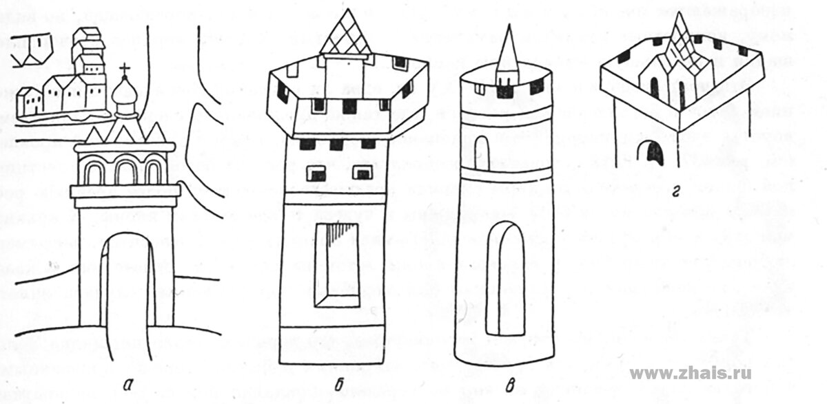 Золотые ворота во владимире из пластилина. Пластилинография храм. Макет золотых ворот из пластилина 3 класс. Макет золотых ворот во владимире. Макет золотых ворот во владимире из пластилина 3 класс.