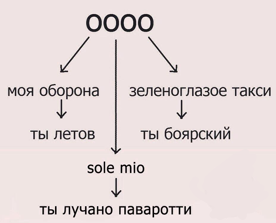 Песня летова моя оборона. Моя оборона. ООО моя оборона. Моя оборона Мем. ООО моя оборона Мем.