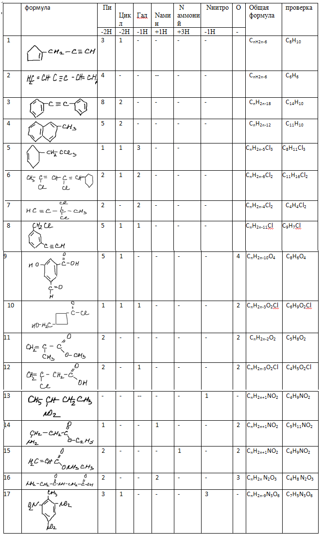 Общие формулы органических соединений таблица
