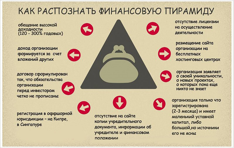 основные моменты выявления фин. пирамиды