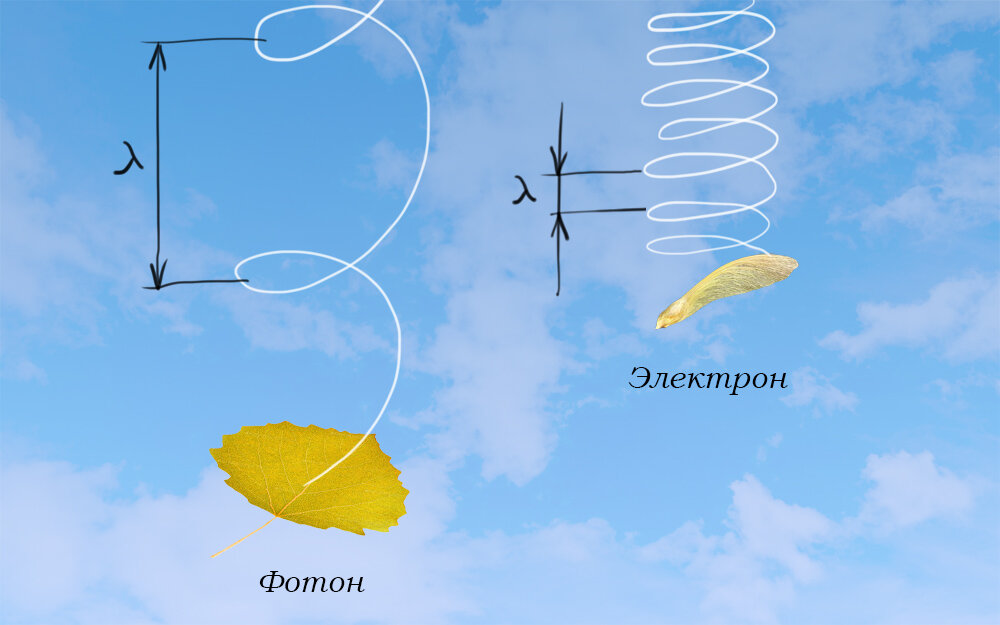 Лямбда-шаг спирали, для фотона равен длине волны. 