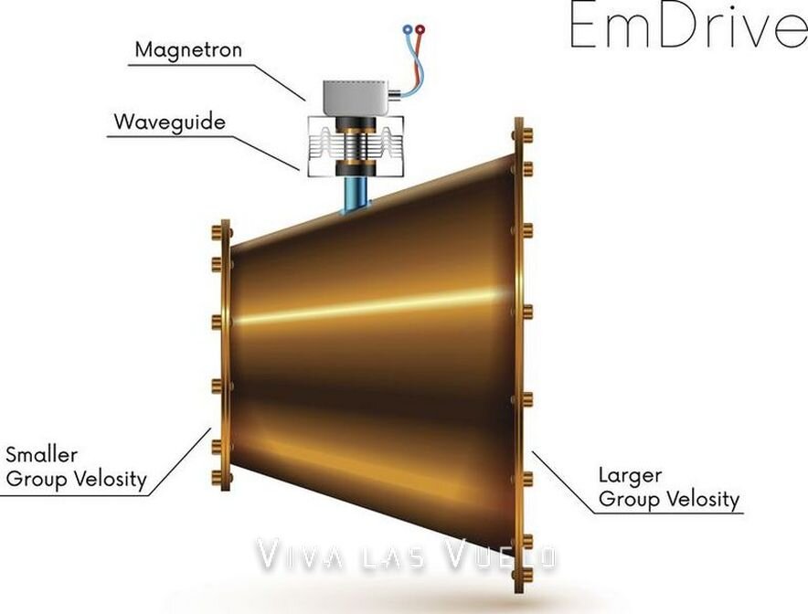 Разбор устройства двигателя EmDrive