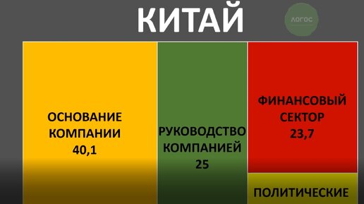 Происхождение богатства миллиардеров разных стран