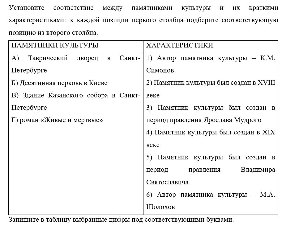 ЕГЭ. Культура. Архитектура. Успенский собор во Владимире. 10 вопросов- 10 ответов.