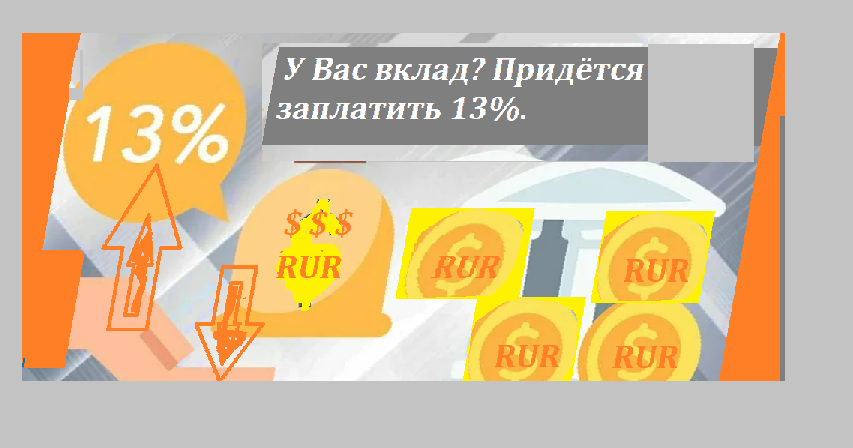 Оплати 13. Депозиты на 1 марта 2022. Вклад 300000 под 11% на 10 лет.