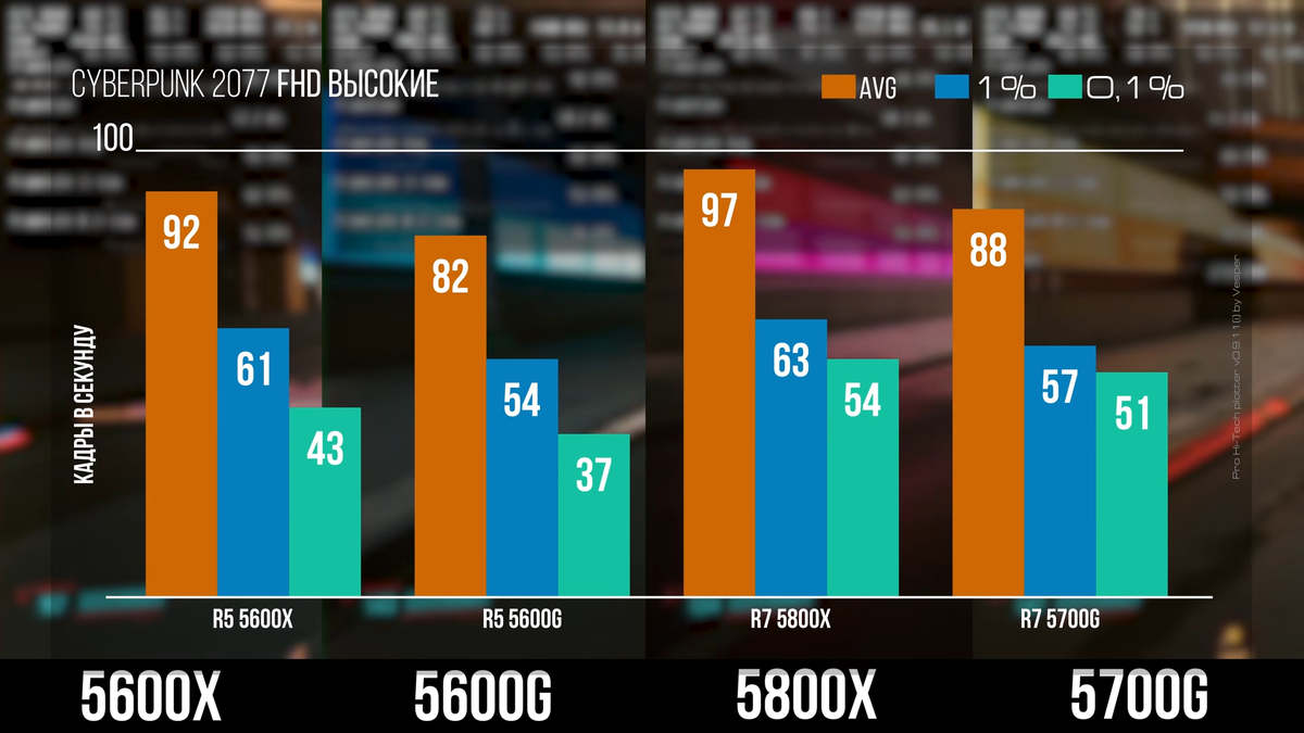 источник youtube.com/watch?v=wpsEGAZfb-c&ab_channel=PROHi-Tech