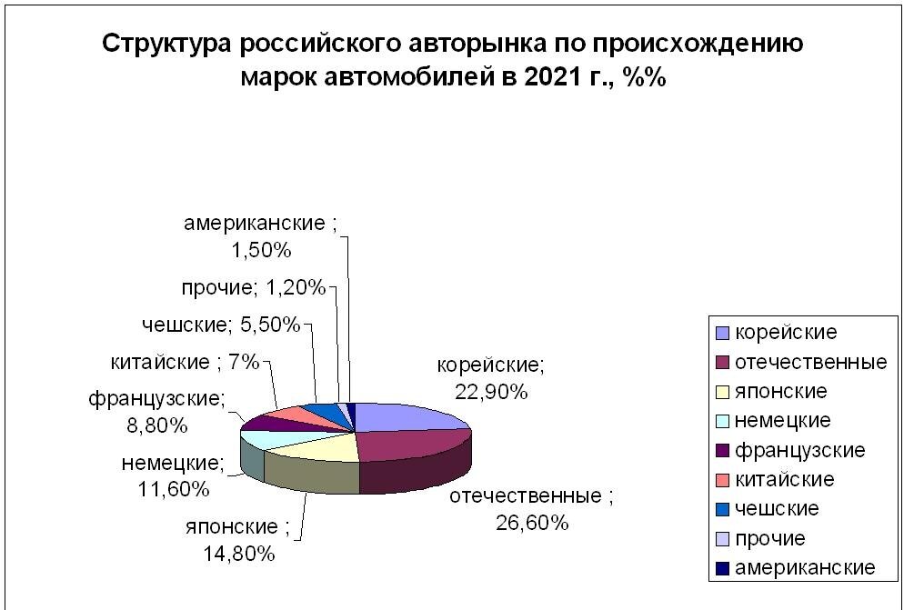 Составлено по данным АЕБ