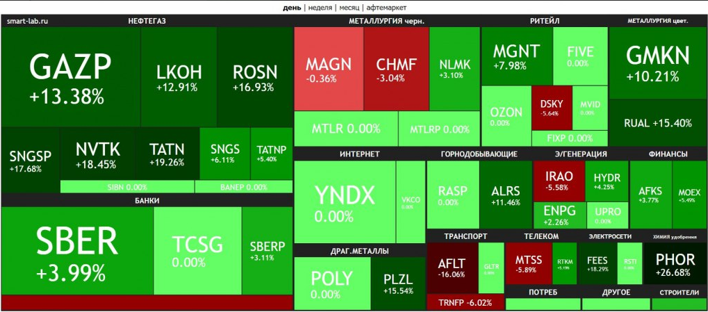 Карта рынка за 24.03.22 г.