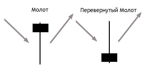 Молот (hammer) – Telegraph