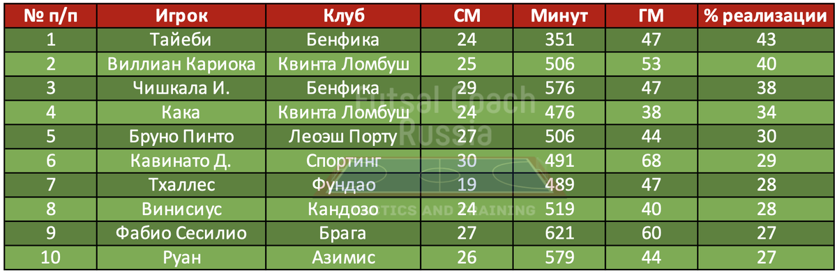 Португалия