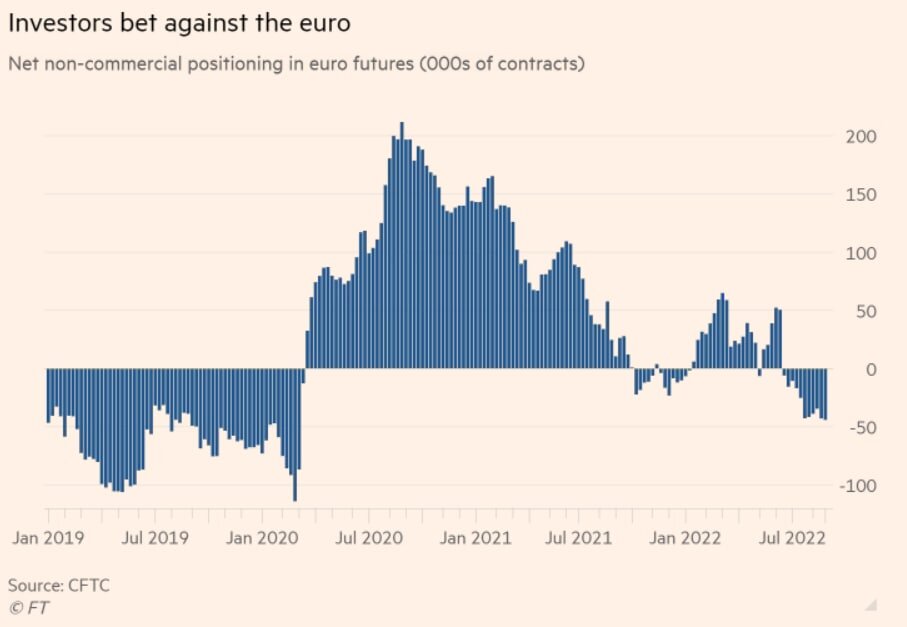 Евро будет расти в ближайшее время