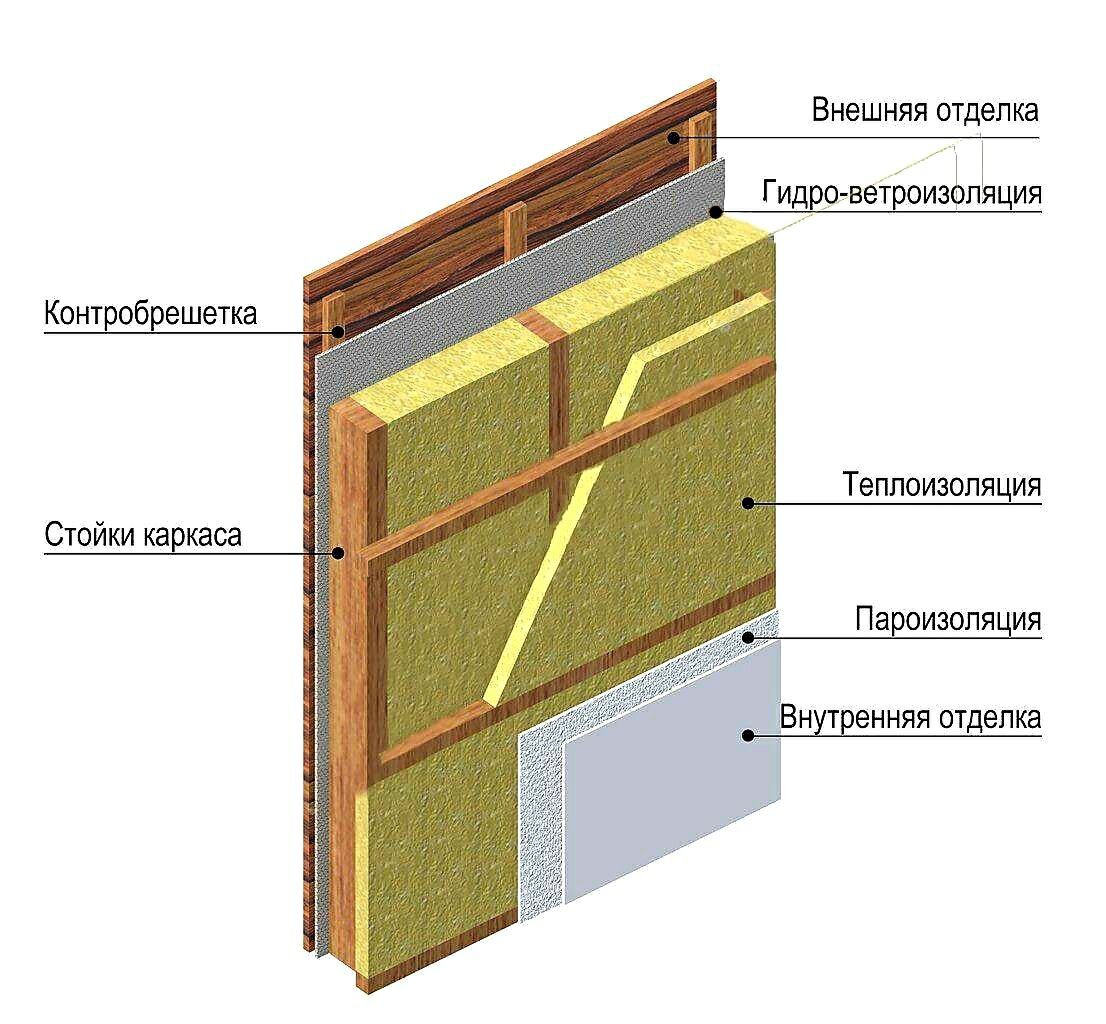 Разбираемся в схемах каркасного дома