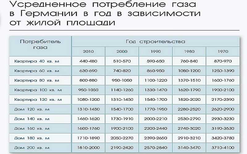 2124 рубля на оплату отопления в доме 200 квадратных метров - вы же не хотите как в Германии?1