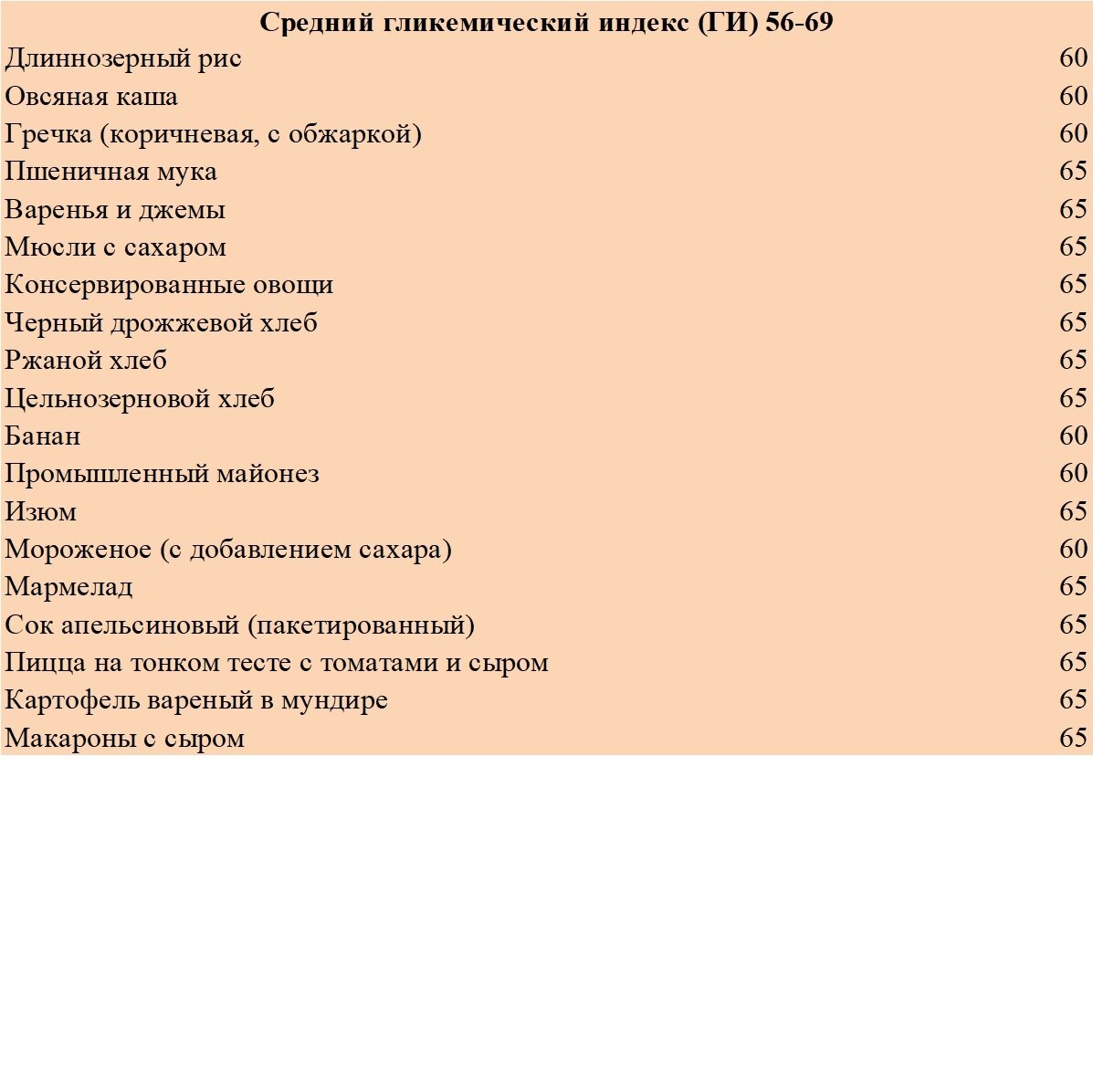 Гликемический индекс продуктов: полная таблица